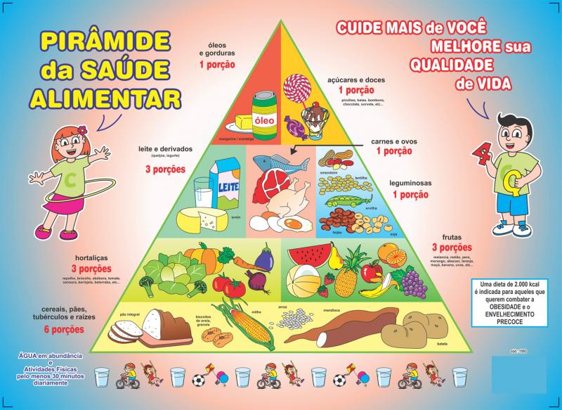 Pirâmide Alimentar puzzle