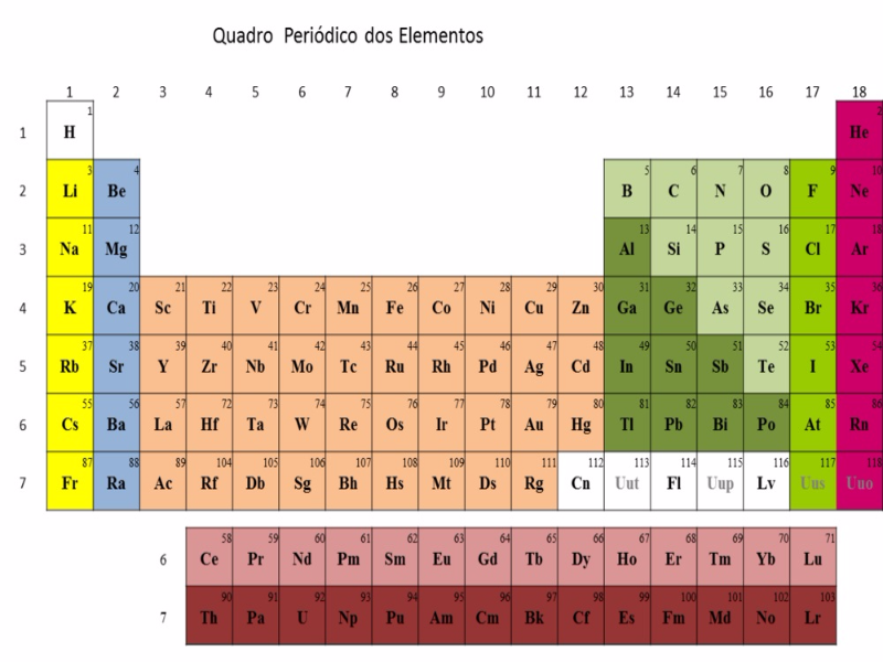 Tabela Periódica dos Elementos Químicos puzzle