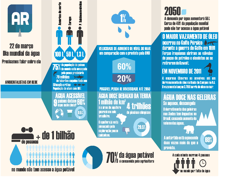 Educação Ambiental puzzle