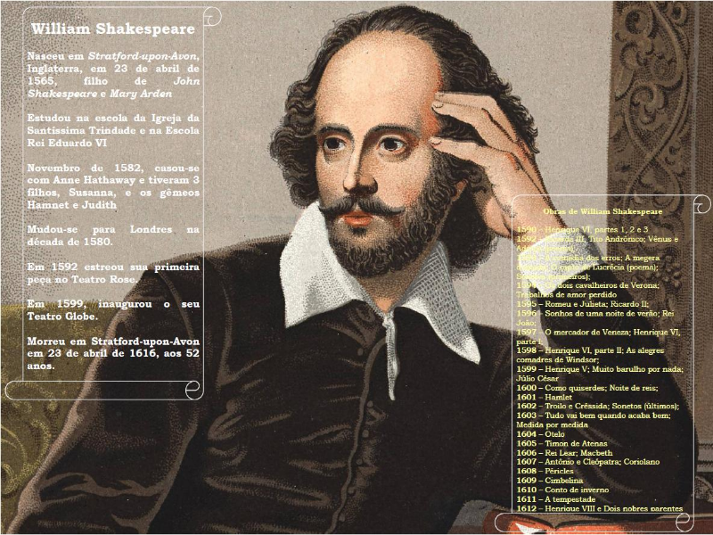 William Shakespeare puzzle