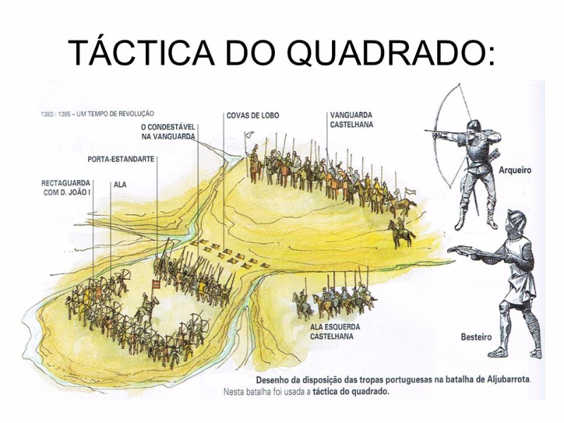 Tática do Quadrado puzzle