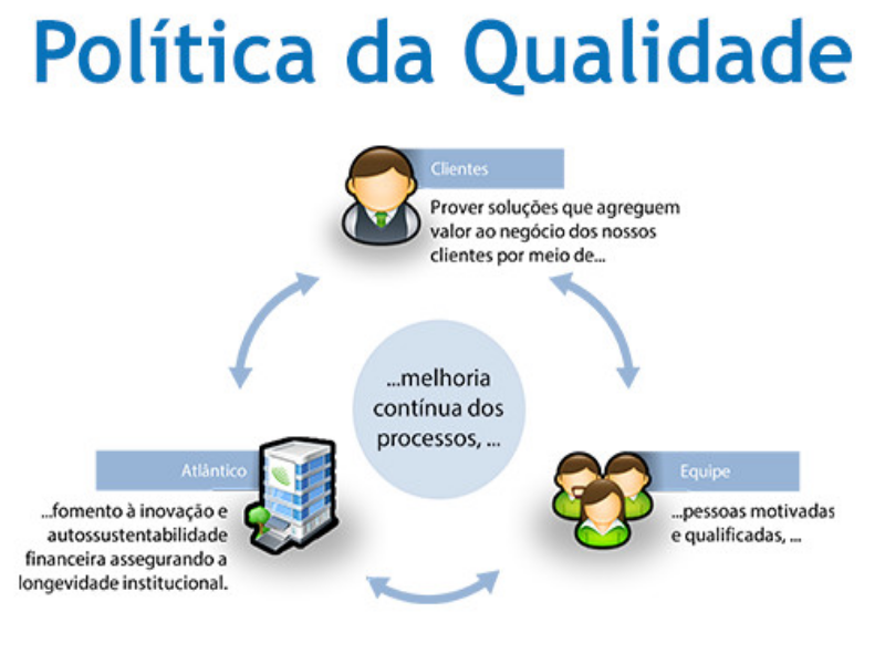 Politica da Qualidade puzzle