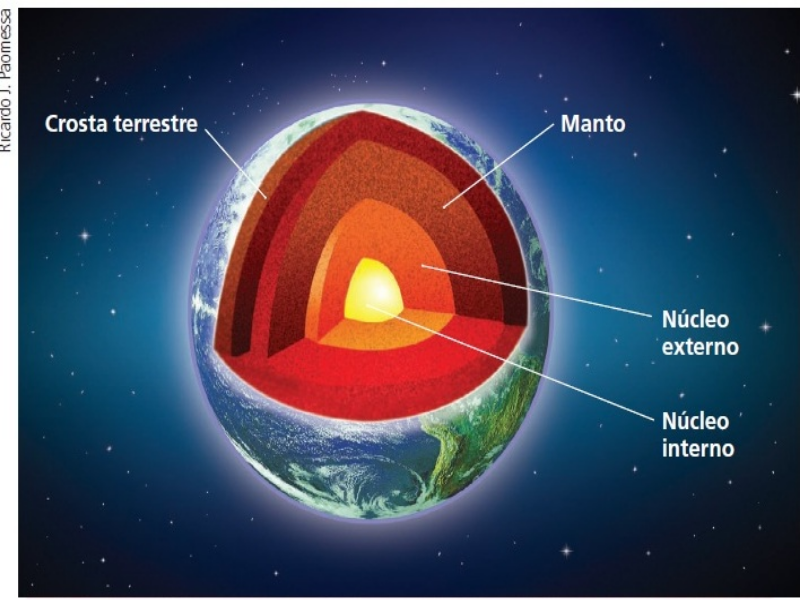 Geologia puzzle