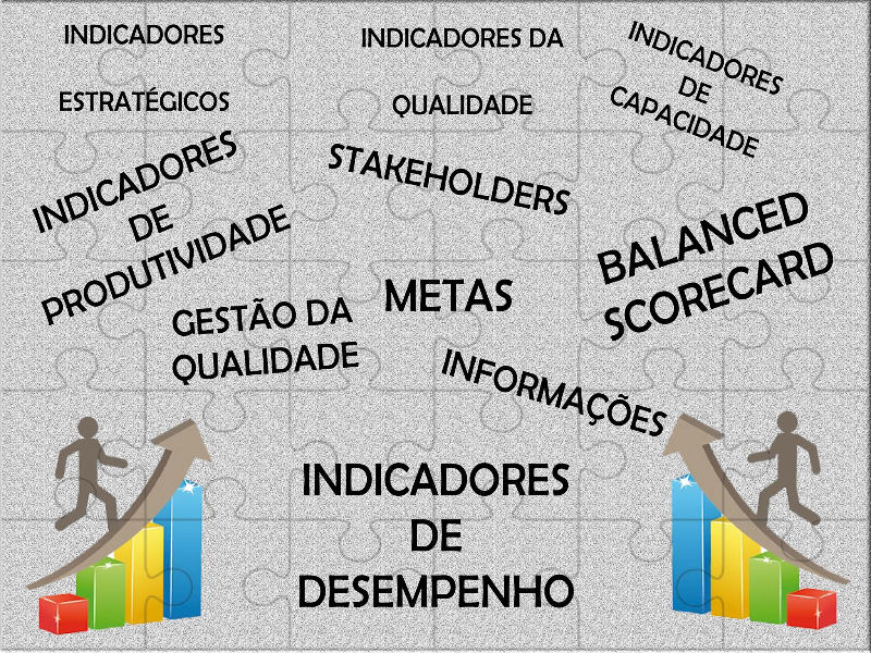 Indicadores de desempenho puzzle