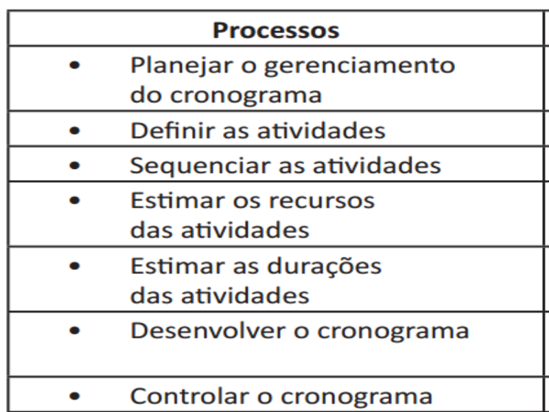 GESTÃO DE TEMPO puzzle