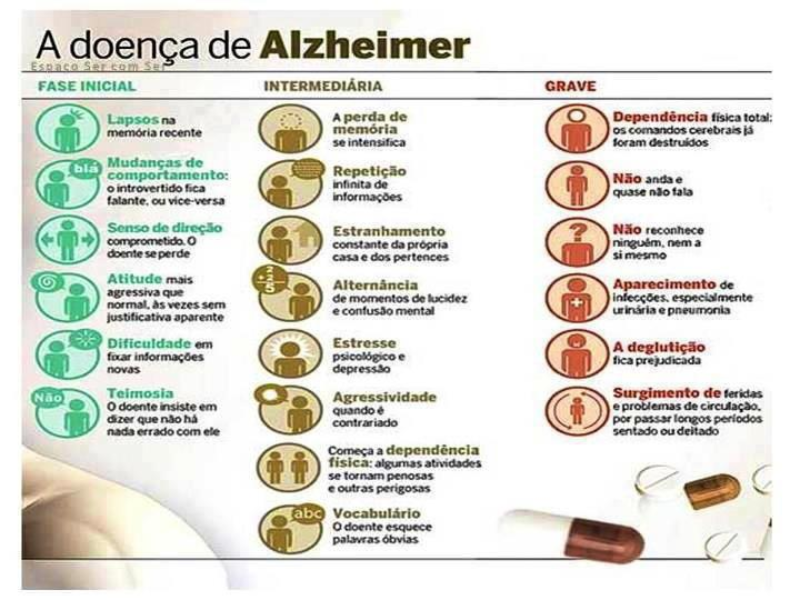 A doença de Alzheimer puzzle