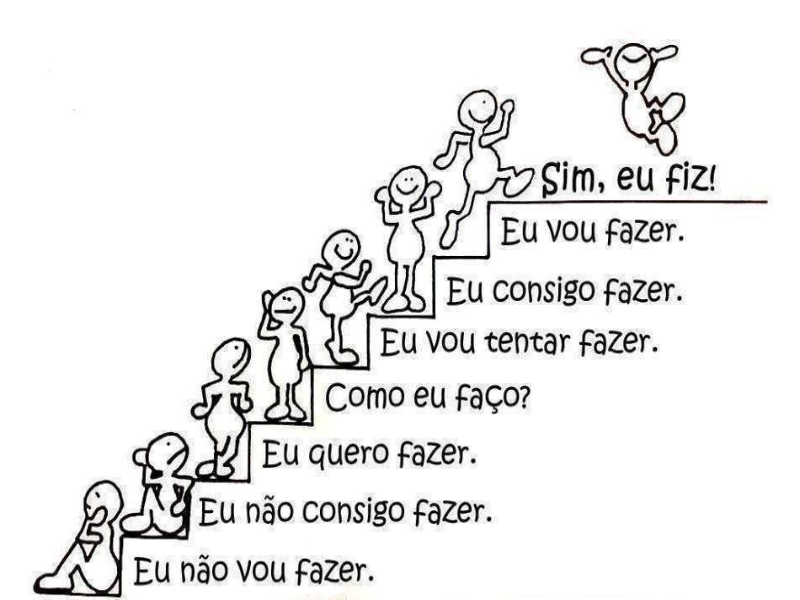 Motivação puzzle