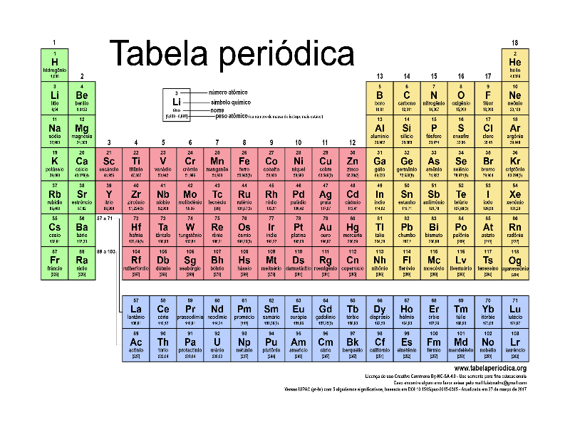 Quebra cabeça Periodico puzzle