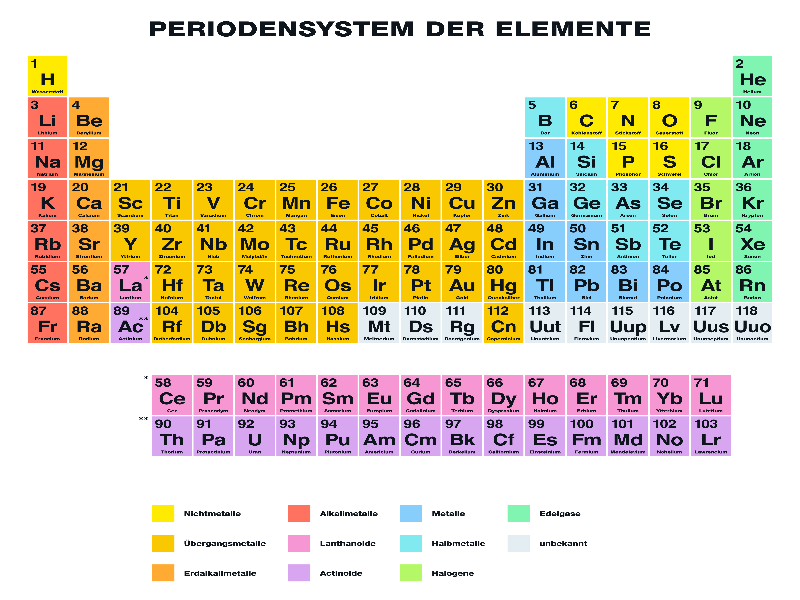 Química puzzle