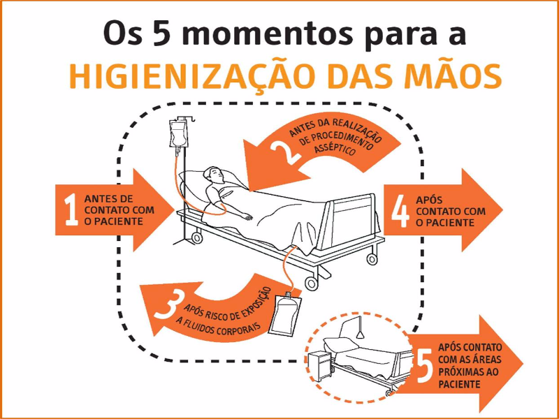 OS CINCO MOMENTOS HIGIENIZAÇÃO MÃOS puzzle