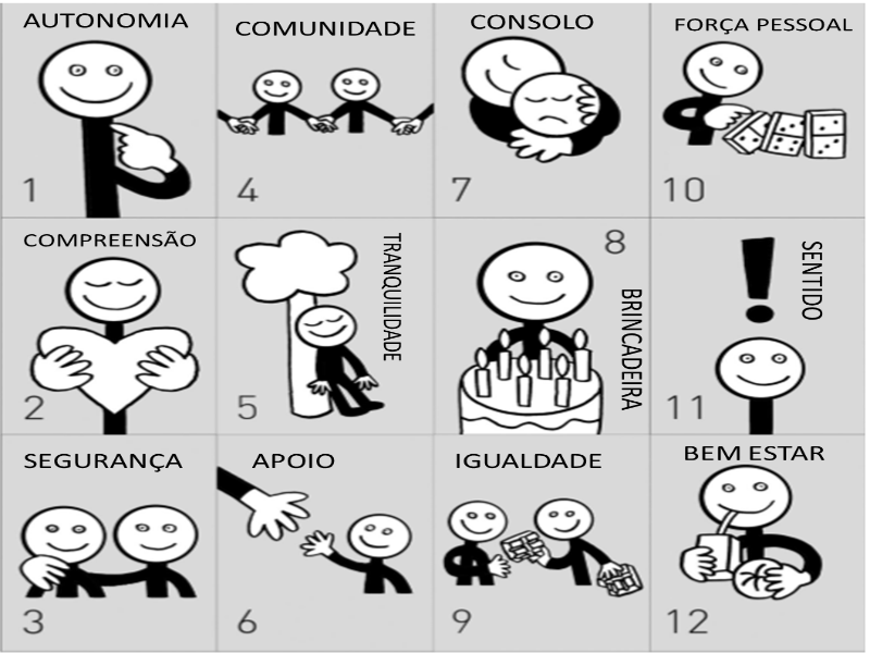 Relógio das necessidades puzzle