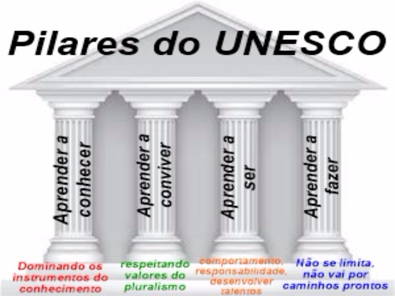 4 PILARES DO UNESCO puzzle