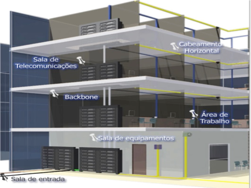 Cabeamento Estruturado puzzle