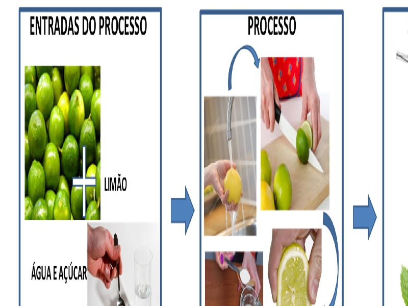 QUEBRA-CABEÇA PROCESSO PREPARAÇÃO DA LIMONADA puzzle