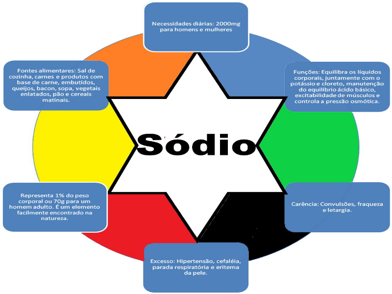 sodio puzzle