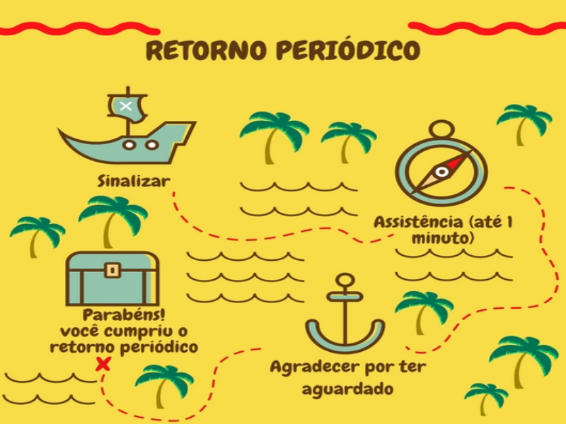 Retorno periódico puzzle