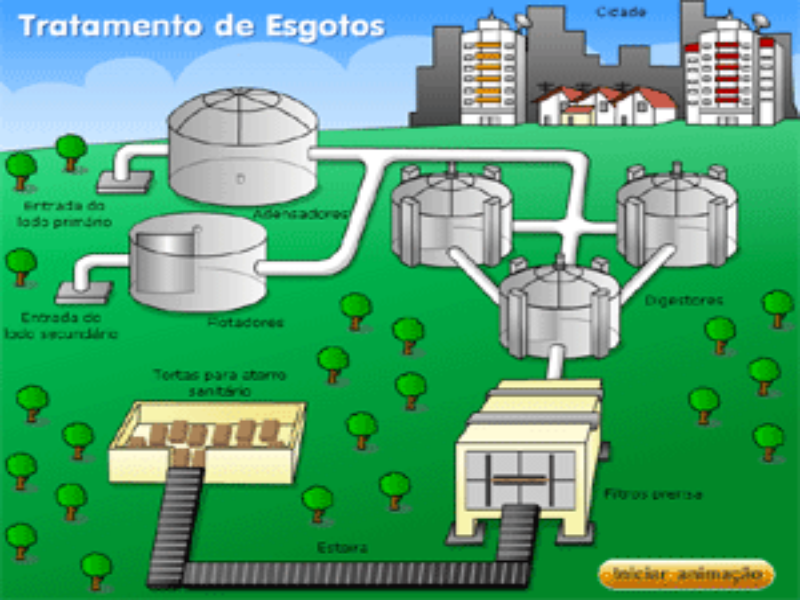 Tratamento de esgoto puzzle