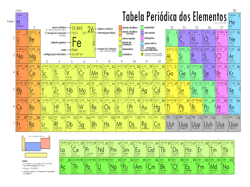 Puzzle periodic table puzzle