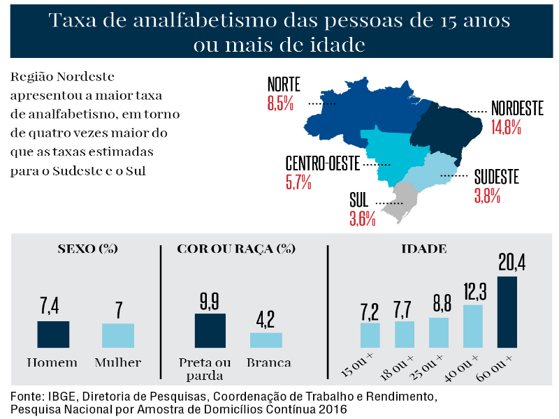 Jogo Pedagógico puzzle