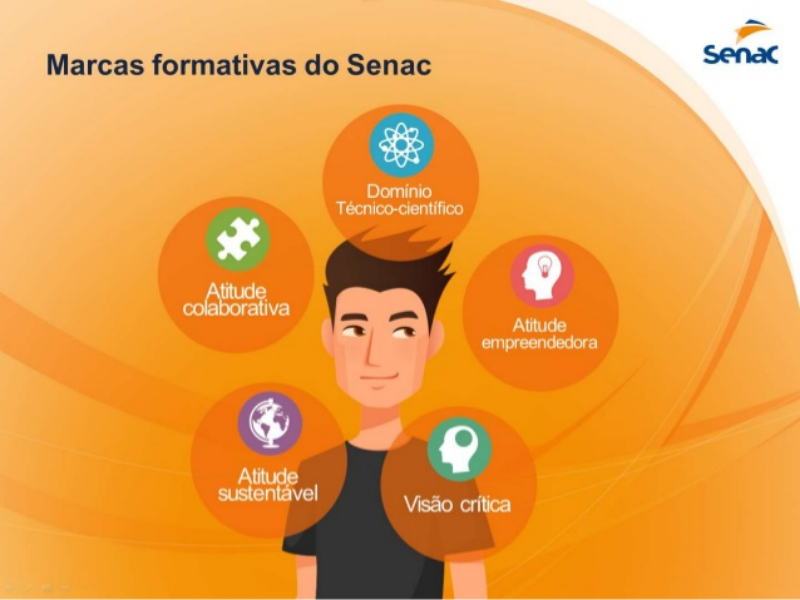 O que define o Senac? puzzle