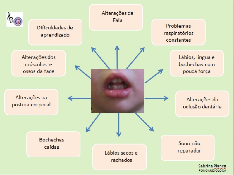 Respirador Oral puzzle