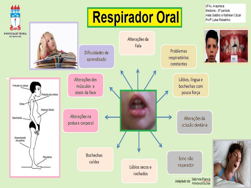 respirador oral puzzle