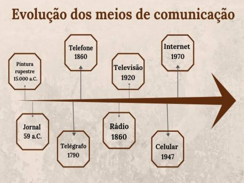 Meiosbde comunicação  puzzle