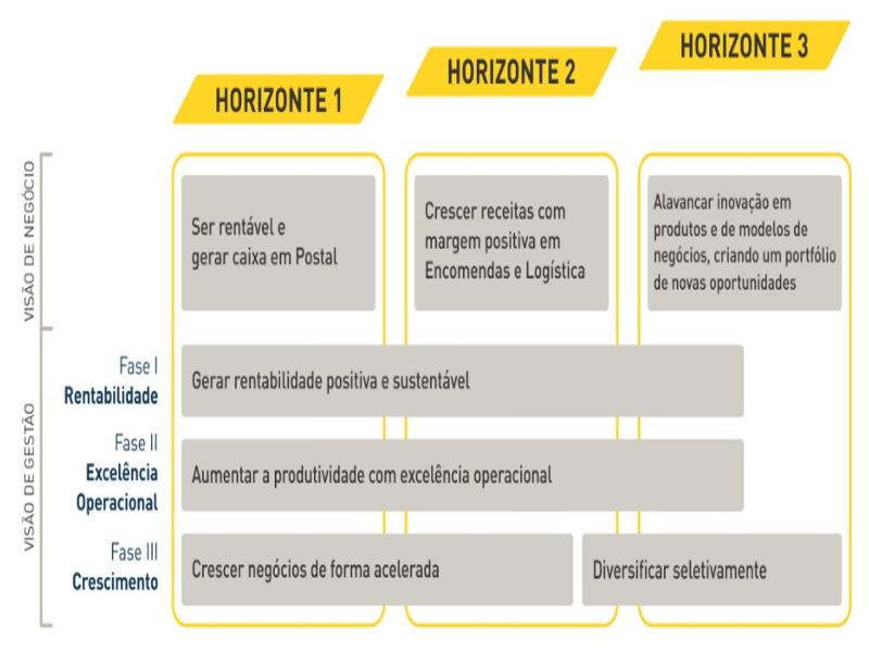 OBJETIVOS ESTRATÉGICOS puzzle