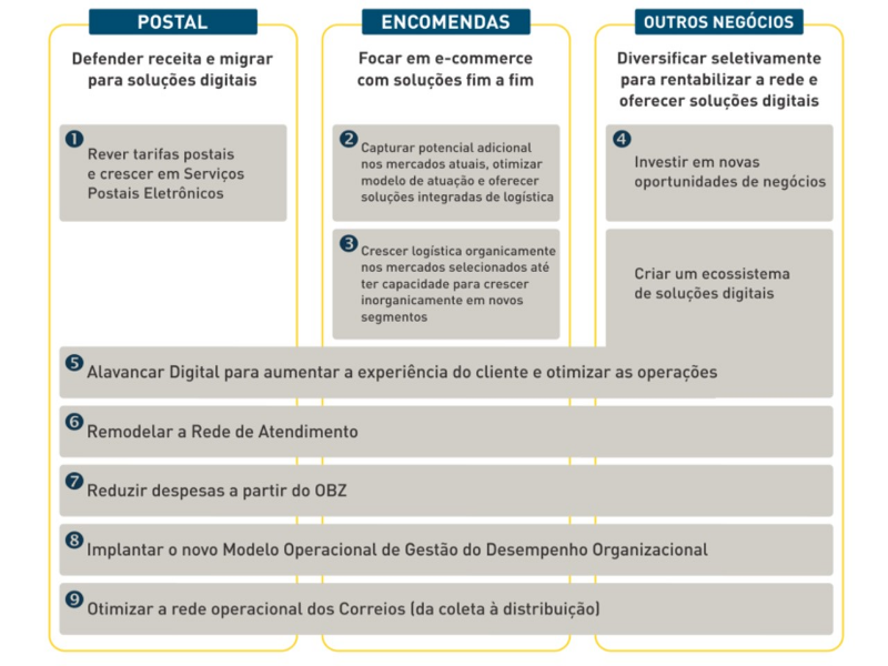 EIXOS DE ATUAÇÃO puzzle