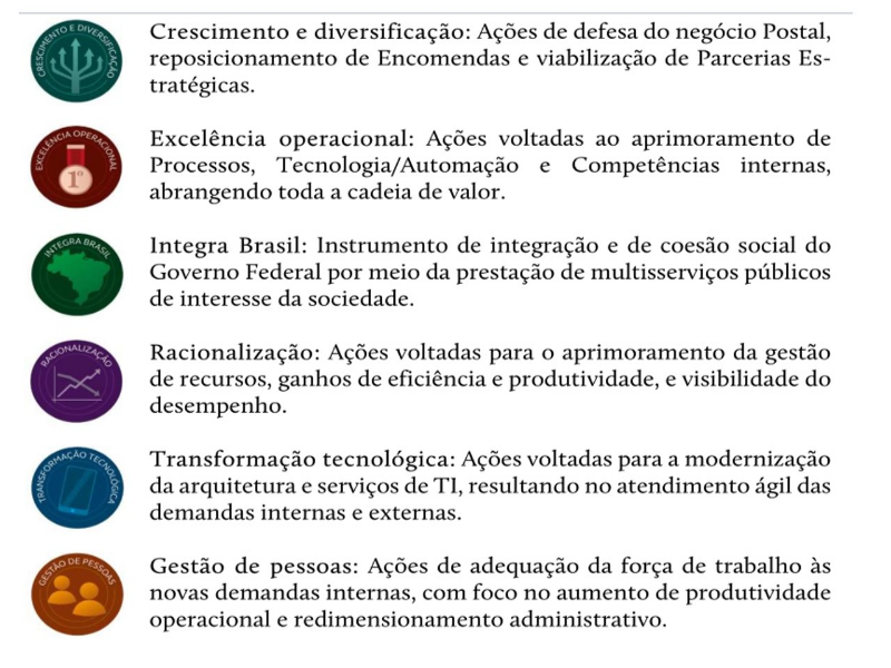 PROGRAMAS ESTRATÉGICOS puzzle