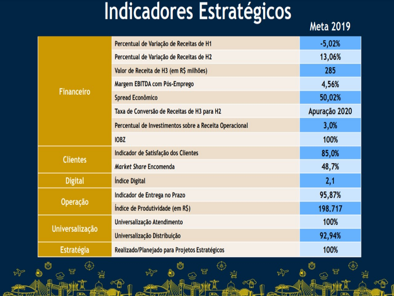 INDICADORES ESTRATÉGICOS puzzle