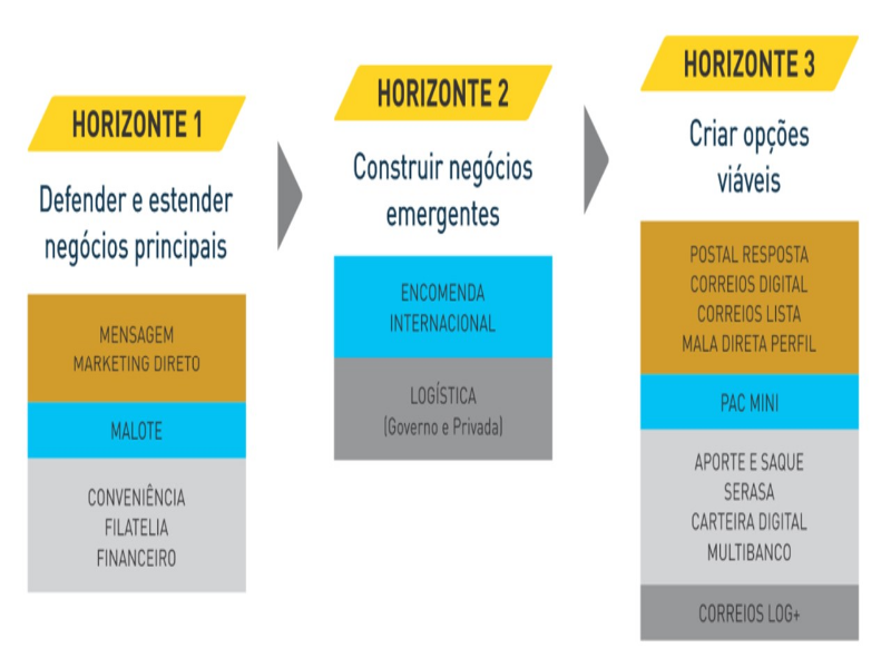 HORIZONTES ESTRATÉGICOS puzzle