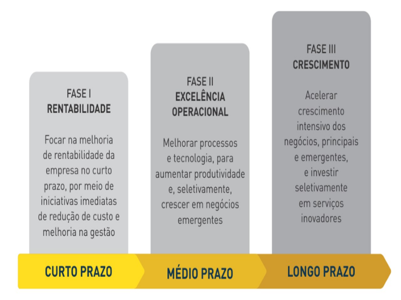 FASES DE EXECUÇÃO puzzle