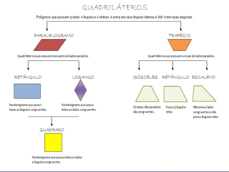 quadriláteros puzzle