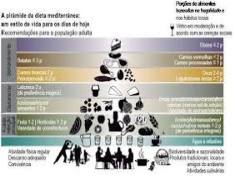 Pirâmide dos alimentos puzzle