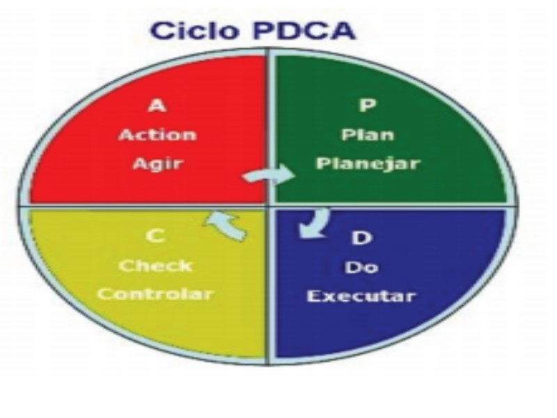 CICLO PDCA puzzle