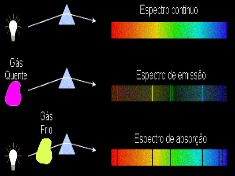 Espectro puzzle