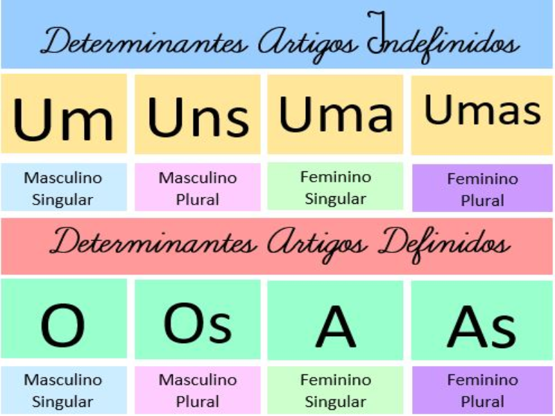 Determinantes puzzle