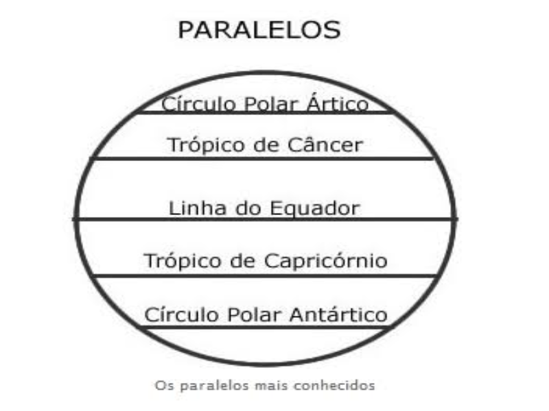 Paralelos puzzle