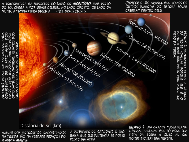 Nosso Sistema Solar! puzzle