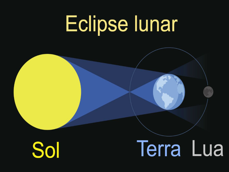 ECLIPSE LUNAR puzzle