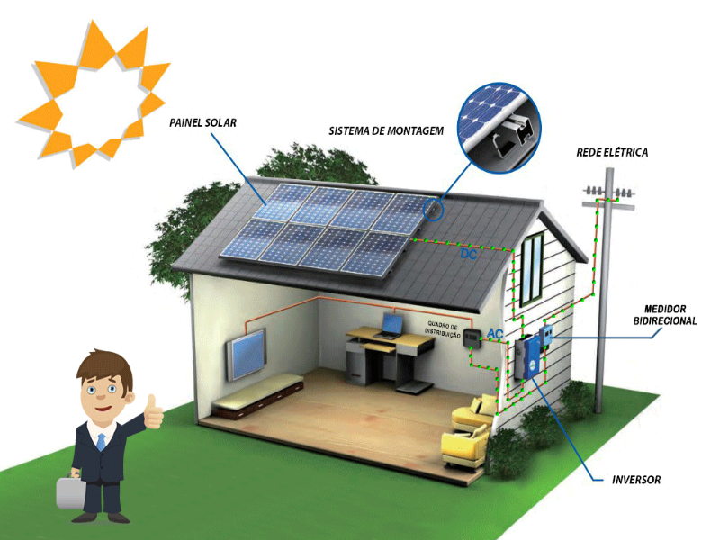 Quebra-cabeça Energia Solar puzzle