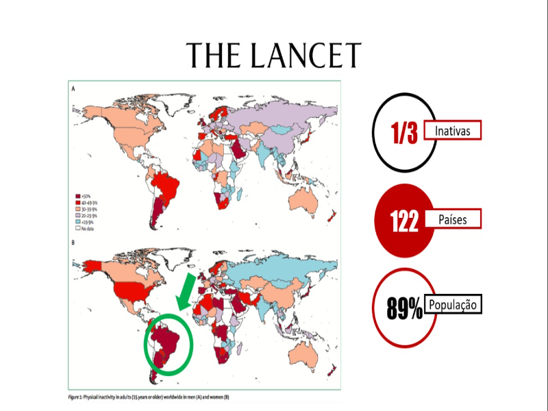 Inatividade física: um problema de saúde pública? puzzle