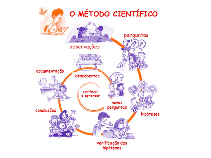 Produção do conhecimento puzzle