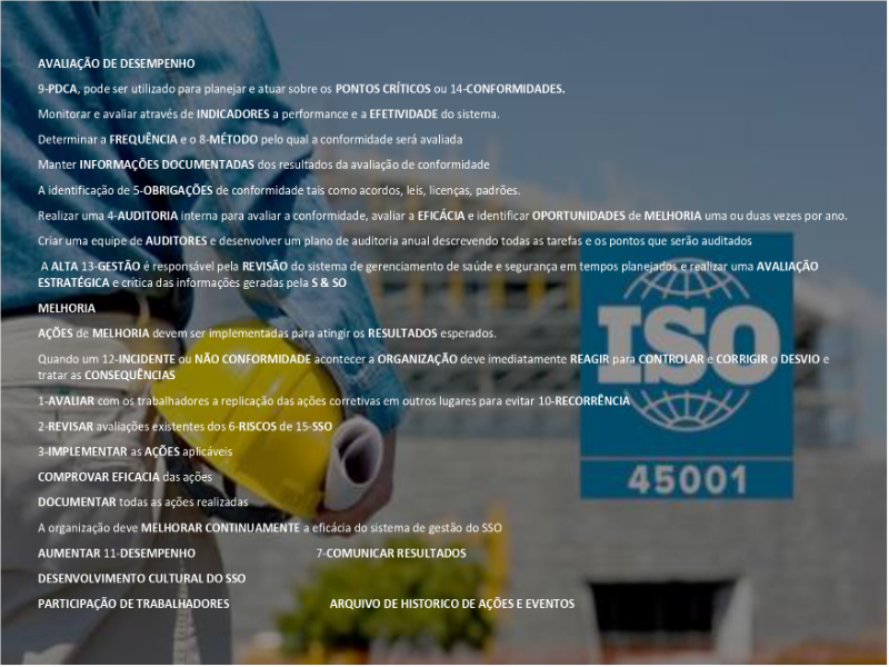 ISO 450001 puzzle