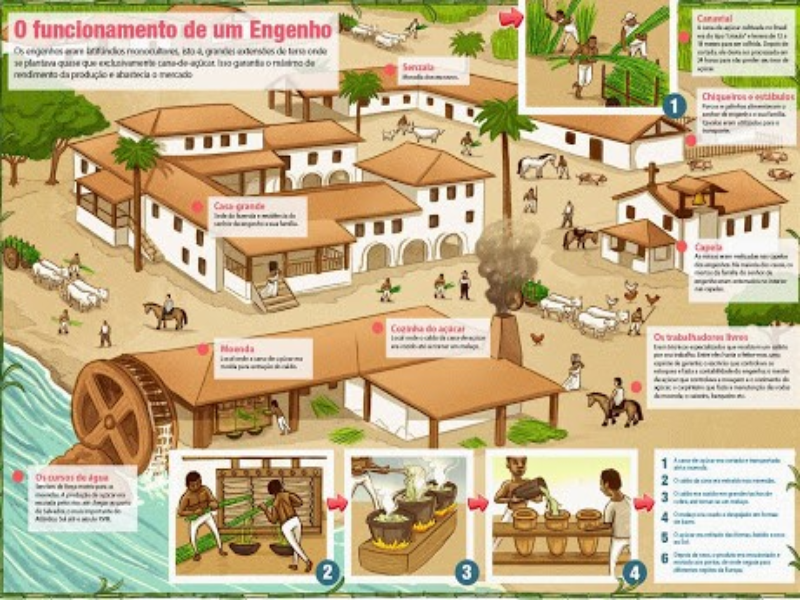 O Funcionamento de Um Engenho! puzzle