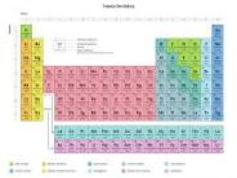 Jogo de química  puzzle