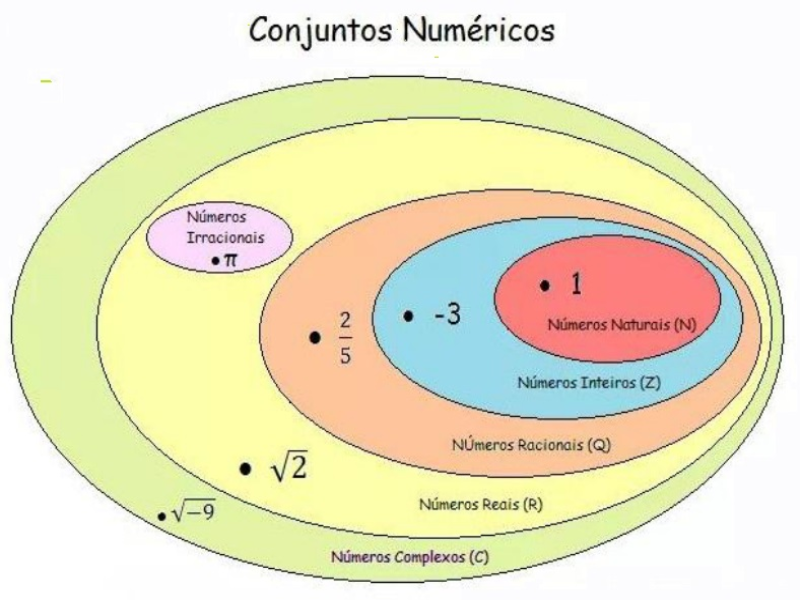 Conjuntos numéricos puzzle