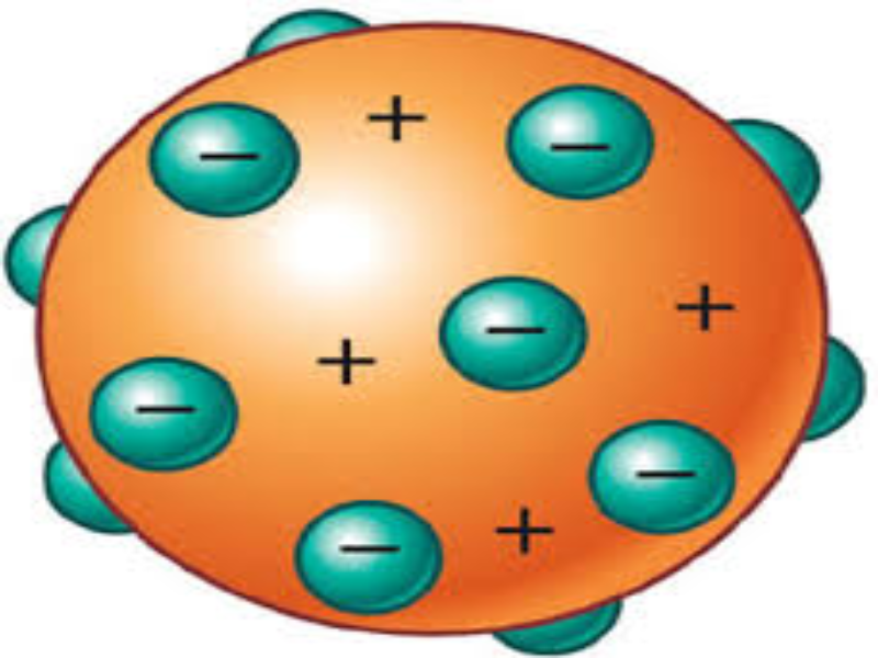 Jogo Química  puzzle