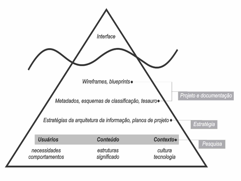 A disciplina de Arquitetura da Informação é muito rica em teoria e prática. Cabe ao arquiteto da inf puzzle